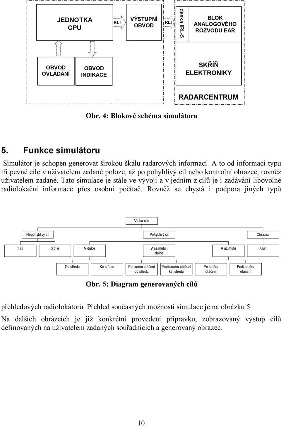 A to od informací typu tři pevné cíle v uživatelem zadané poloze, až po pohyblivý cíl nebo kontrolní obrazce, rovněž uživatelem zadané.