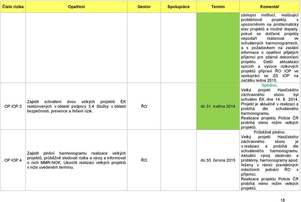 května 2014 ŘO do 30.