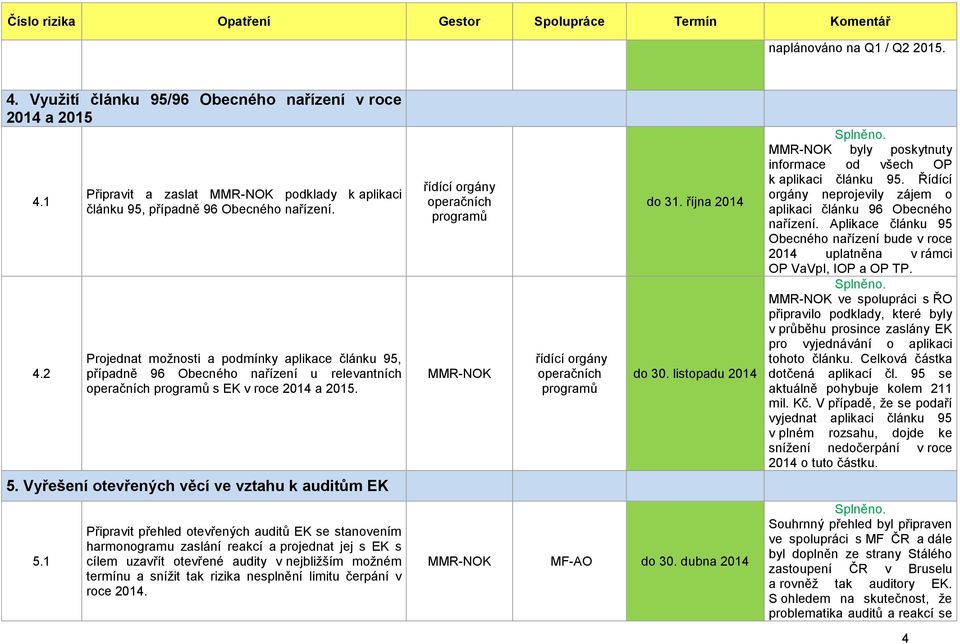 1 Připravit přehled otevřených auditů EK se stanovením harmonogramu zaslání reakcí a projednat jej s EK s cílem uzavřít otevřené audity v nejbližším možném termínu a snížit tak rizika nesplnění