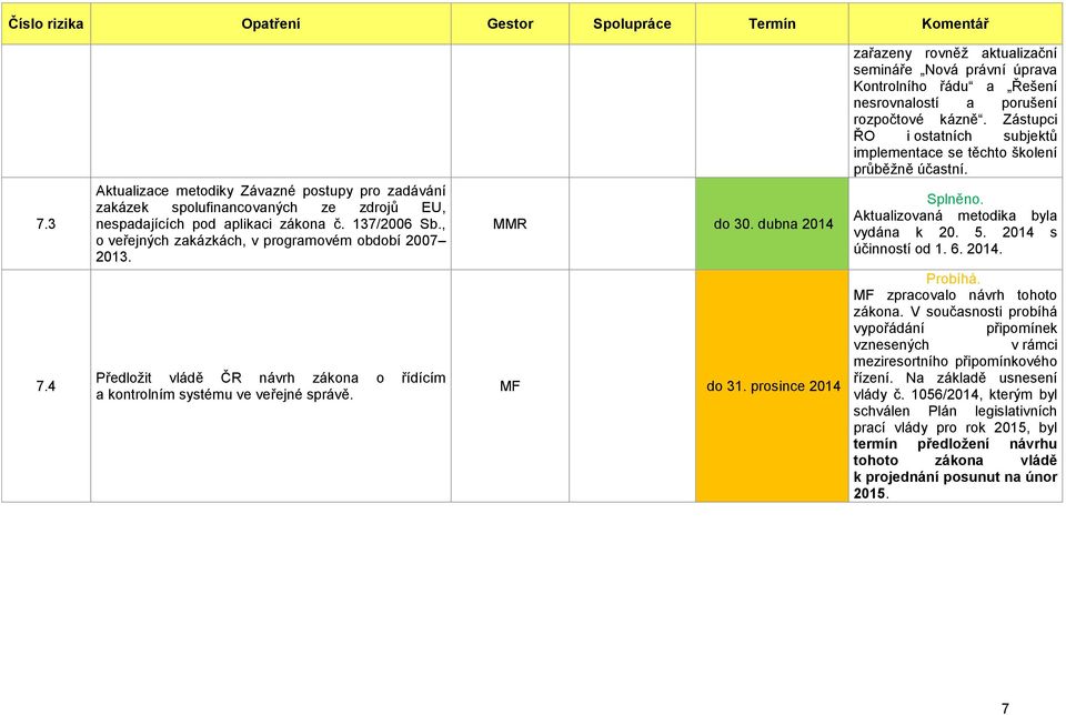 3 Aktualizace metodiky Závazné postupy pro zadávání zakázek spolufinancovaných ze zdrojů EU, nespadajících pod aplikaci zákona č. 137/2006 Sb., o veřejných zakázkách, v programovém období 2007 2013.