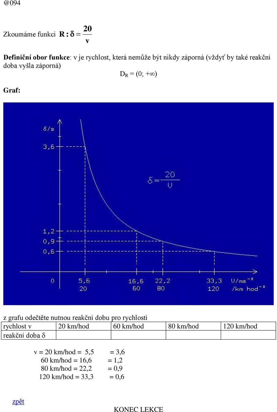 nutnou reační dobu pro rychlosti rychlost v 20 m/hod 60 m/hod 80 m/hod 120 m/hod reační