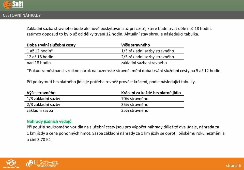 nárok na tuzemské stravné, mění doba trvání služební cesty na 5 až 12 hodin. Při poskytnutí bezplatného jídla je potřeba rovněž provést krácení, podle následující tabulky.
