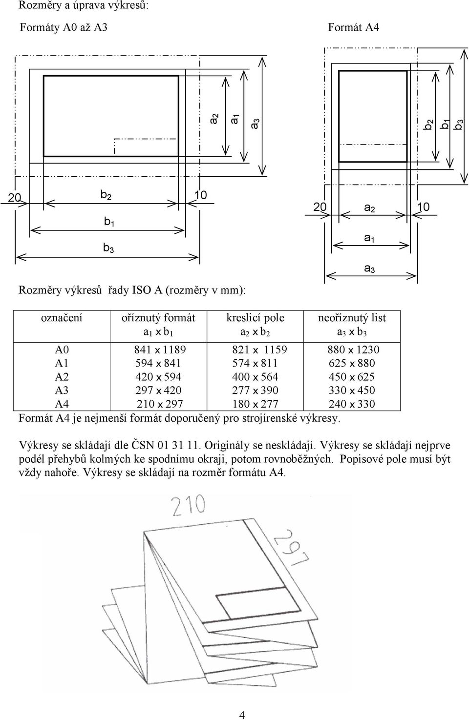 formát doporučený pro strojírenské výkresy. neoříznutý list a 3 x b 3 880 x 1230 625 x 880 450 x 625 330 x 450 240 x 330 Výkresy se skládají dle ČSN 01 31 11.