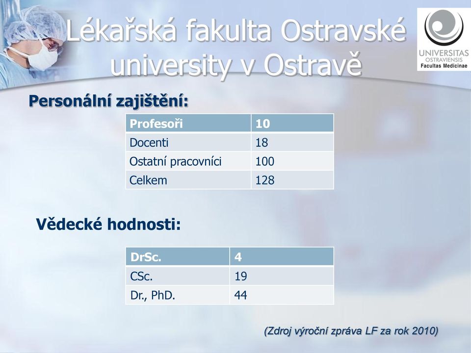 128 Vědecké hodnosti: DrSc. 4 CSc. 19 Dr.