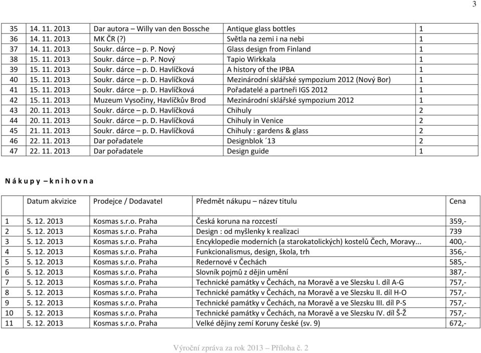 11. 2013 Soukr. dárce p. D. Havlíčková Pořadatelé a partneři IGS 2012 1 42 15. 11. 2013 Muzeum Vysočiny, Havlíčkův Brod Mezinárodní sklářské sympozium 2012 1 43 20. 11. 2013 Soukr. dárce p. D. Havlíčková Chihuly 2 44 20.