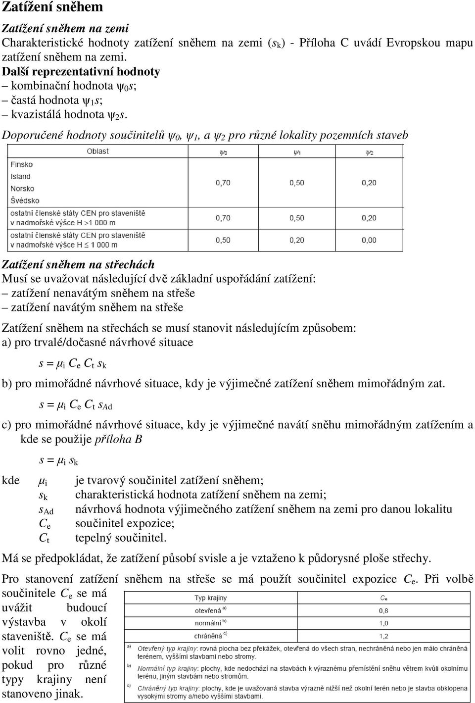 Doporučené hodnoty součinitelů ψ 0, ψ 1, a ψ 2 pro různé lokality pozemních staveb Zatížení sněhem na střechách Musí se uvažovat následující dvě základní uspořádání zatížení: zatížení nenavátým