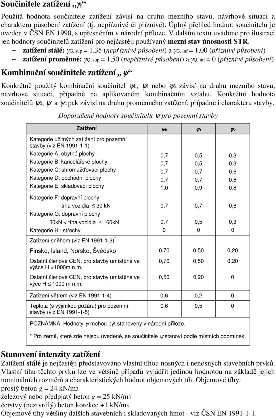 V dalším textu uvádíme pro ilustraci jen hodnoty součinitelů zatížení pro nejčastěji používaný mezní stav únosnosti STR.
