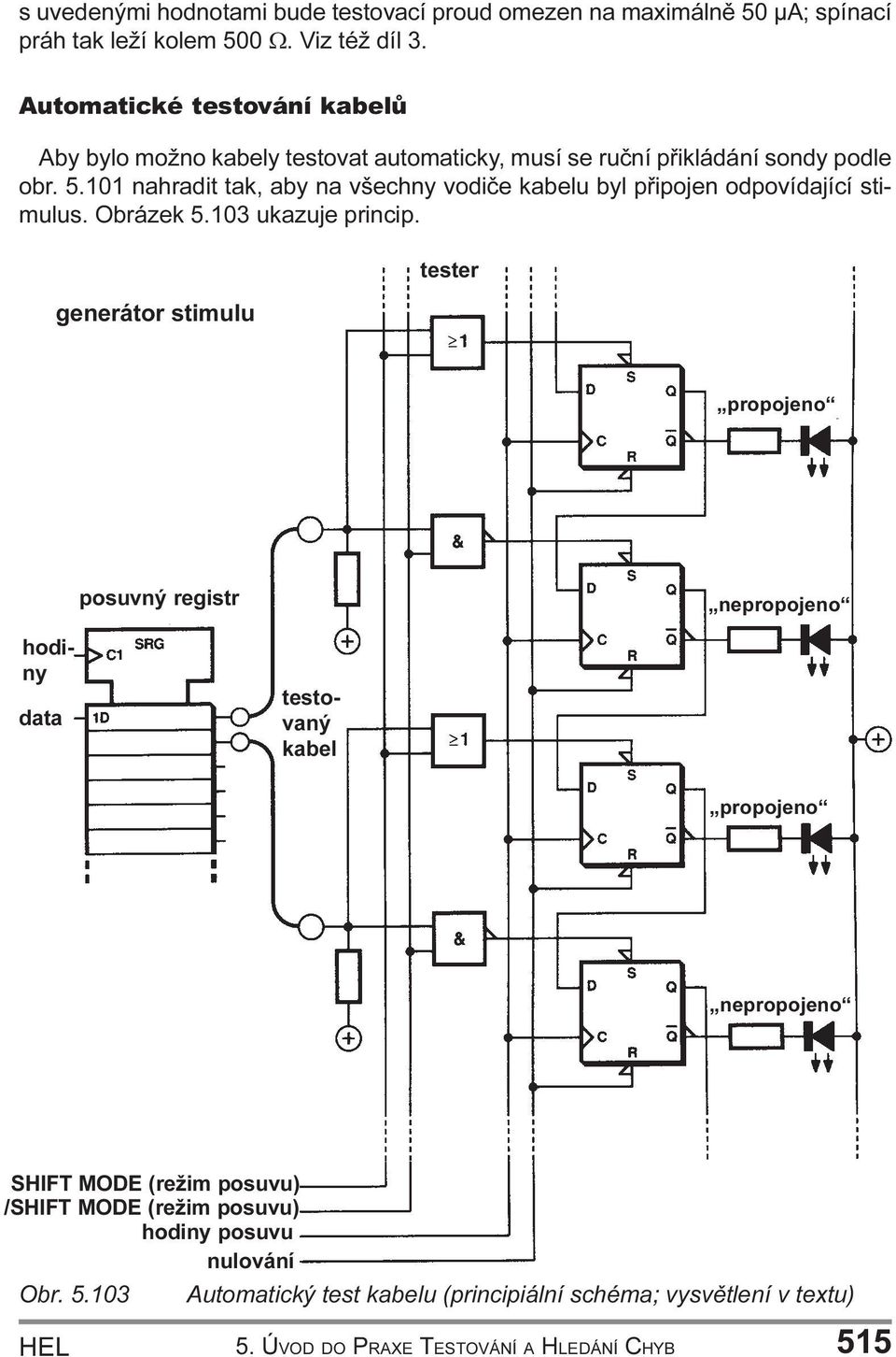 103 ukazuje princip generátor stimulu tester propojeno posuvný registr nepropojeno data hodiny testovaný kabel propojeno nepropojeno SHIFT MODE (režim posuvu)