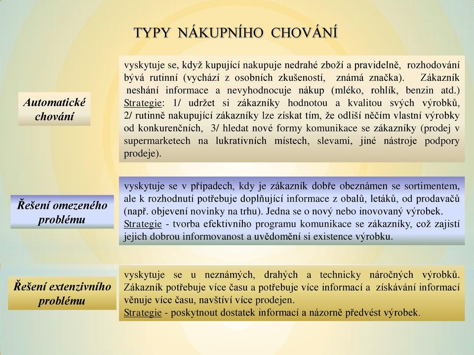 ) Strategie: 1/ udržet si zákazníky hodnotou a kvalitou svých výrobků, 2/ rutinně nakupující zákazníky lze získat tím, že odliší něčím vlastní výrobky od konkurenčních, 3/ hledat nové formy