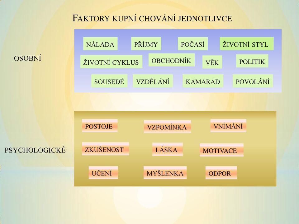 SOUSEDÉ VZDĚLÁNÍ KAMARÁD POVOLÁNÍ POSTOJE VZPOMÍNKA