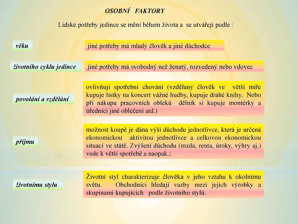 Nebo při nákupu pracovních obleků dělník si kupuje montérky a úředníci jiné oblečení atd.