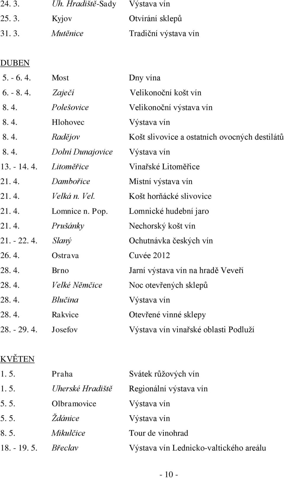 4. Velká n. Vel. Košt horňácké slivovice 21. 4. Lomnice n. Pop. Lomnické hudební jaro 21. 4. Prušánky Nechorský košt vín 21. - 22. 4. Slaný Ochutnávka českých vín 26. 4. Ostrava Cuvée 2012 28. 4. Brno Jarní výstava vín na hradě Veveří 28.