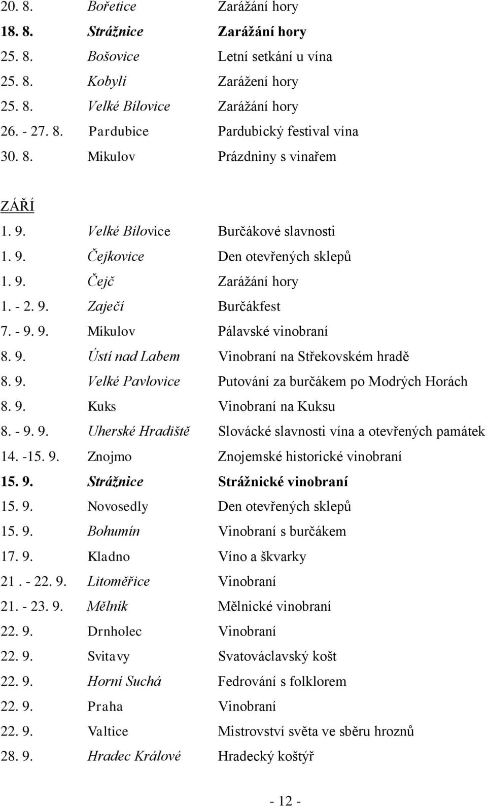 9. Ústí nad Labem Vinobraní na Střekovském hradě 8. 9. Velké Pavlovice Putování za burčákem po Modrých Horách 8. 9. Kuks Vinobraní na Kuksu 8. - 9. 9. Uherské Hradiště Slovácké slavnosti vína a otevřených památek 14.