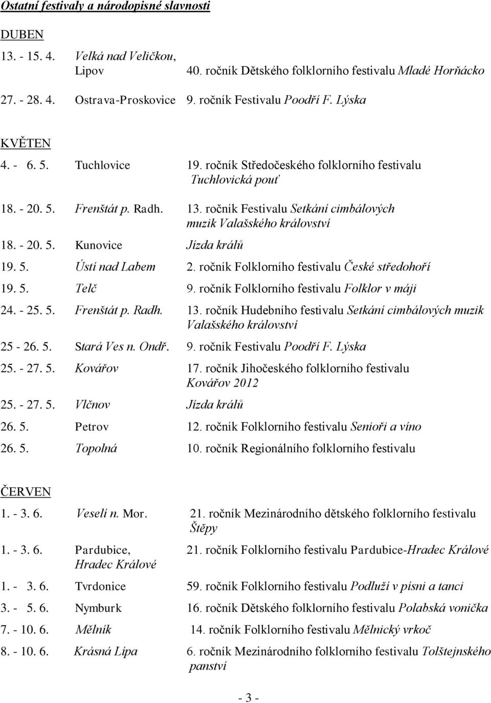 ročník Festivalu Setkání cimbálových muzik Valašského království 18. - 20. 5. Kunovice Jízda králů 19. 5. Ústí nad Labem 2. ročník Folklorního festivalu České středohoří 19. 5. Telč 9.