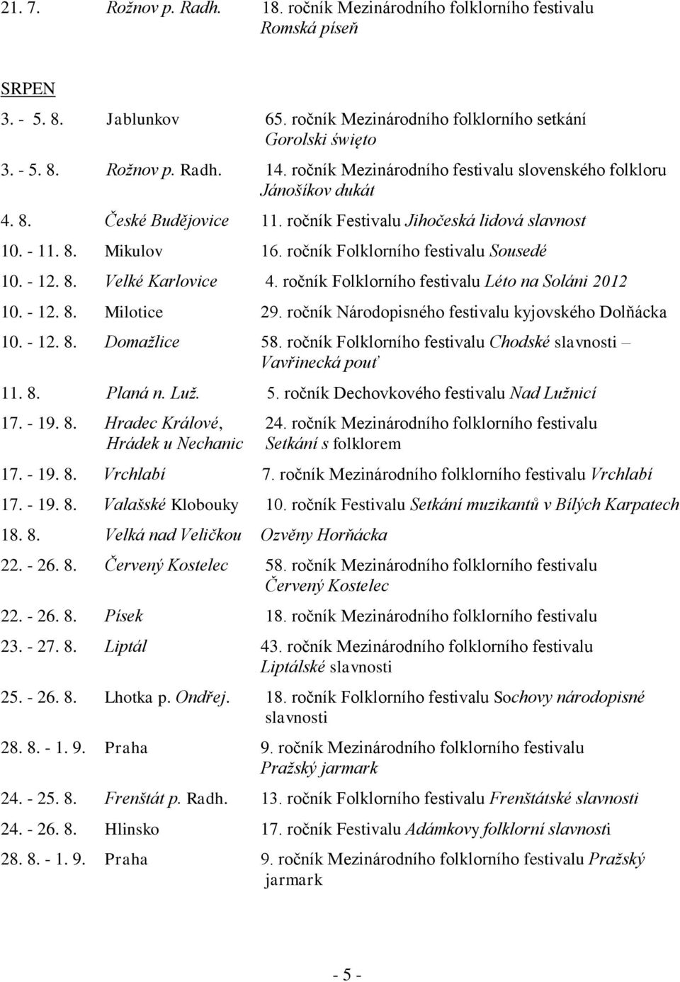 ročník Folklorního festivalu Sousedé 10. - 12. 8. Velké Karlovice 4. ročník Folklorního festivalu Léto na Soláni 2012 10. - 12. 8. Milotice 29. ročník Národopisného festivalu kyjovského Dolňácka 10.