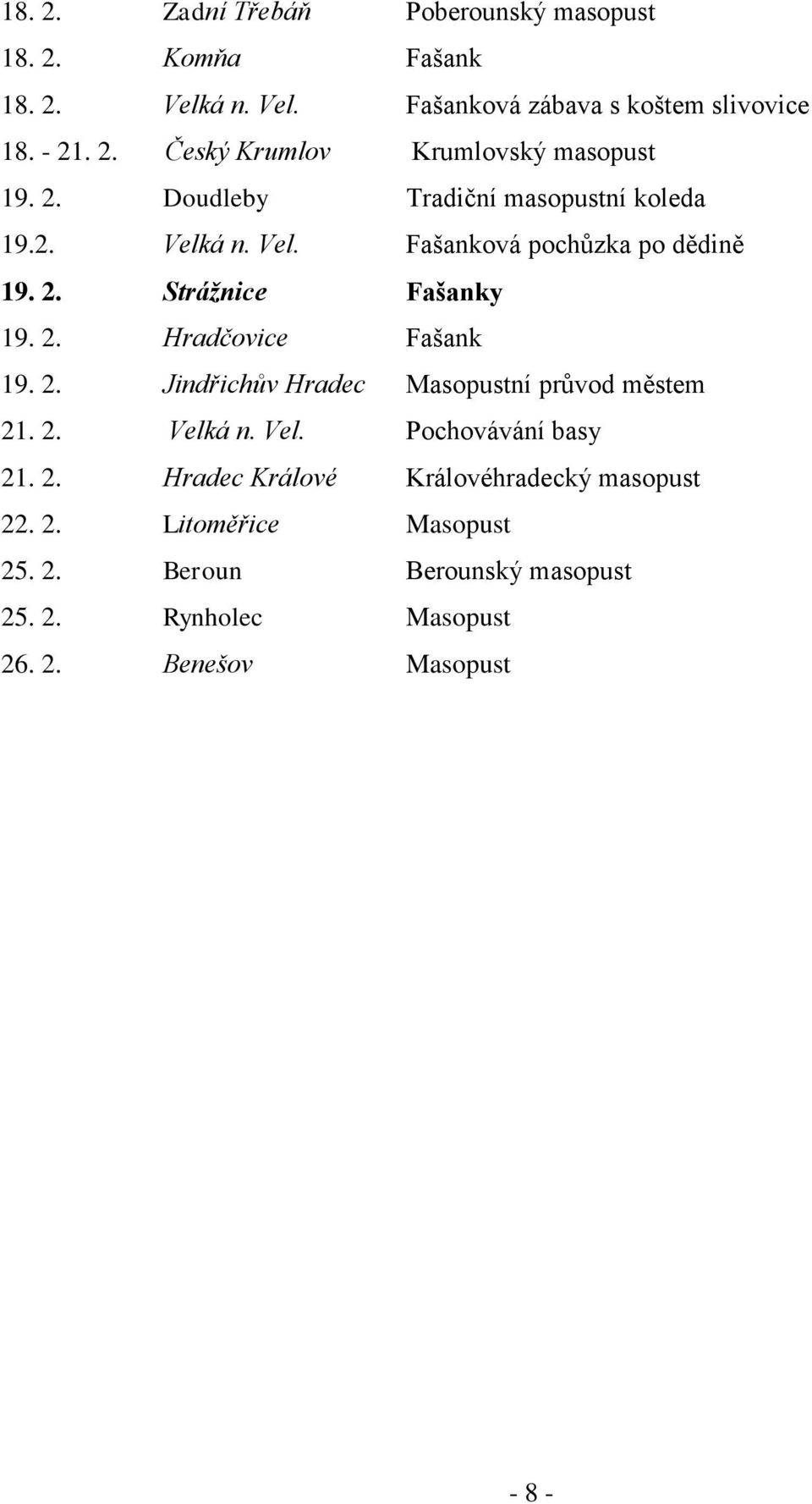 2. Jindřichův Hradec Masopustní průvod městem 21. 2. Velká n. Vel. Pochovávání basy 21. 2. Hradec Králové Královéhradecký masopust 22. 2. Litoměřice Masopust 25.