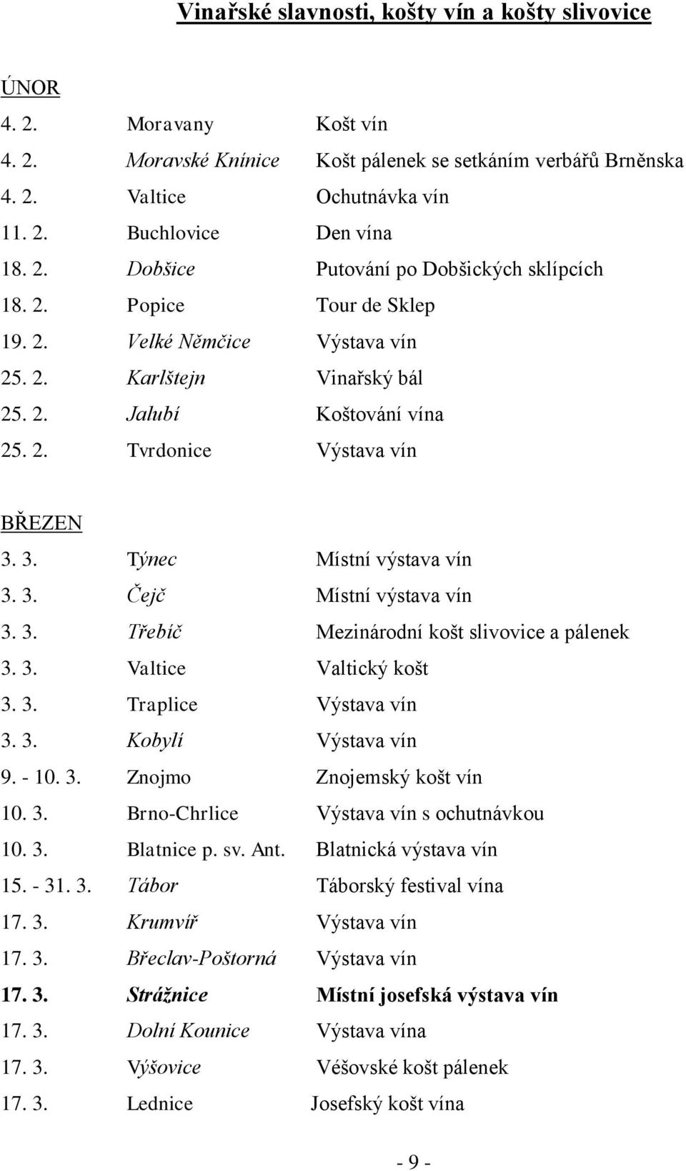 3. Týnec Místní výstava vín 3. 3. Čejč Místní výstava vín 3. 3. Třebíč Mezinárodní košt slivovice a pálenek 3. 3. Valtice Valtický košt 3. 3. Traplice Výstava vín 3. 3. Kobylí Výstava vín 9. - 10. 3. Znojmo Znojemský košt vín 10.
