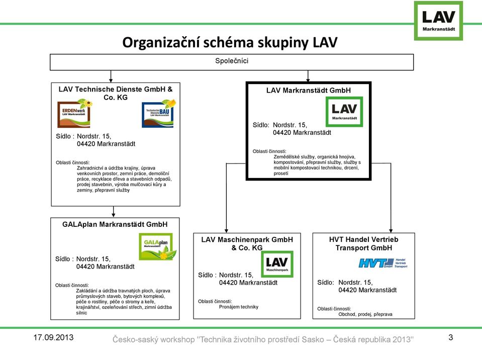 mulčovací kůry a zeminy, přepravní služby Sídlo: Nordstr.