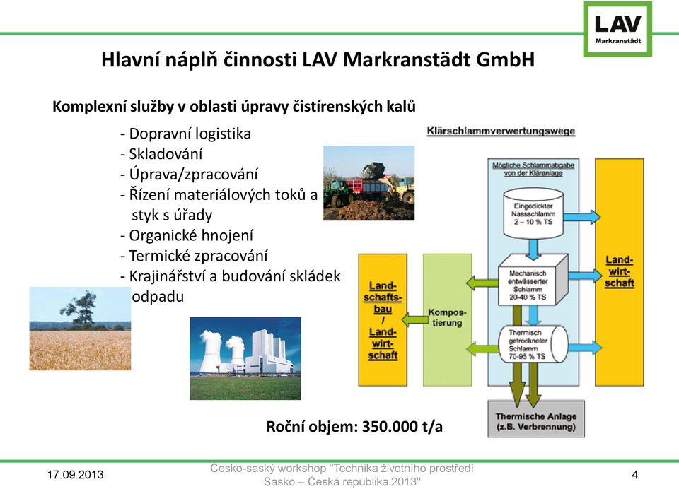 Úprava/zpracování - Řízení materiálových toků a styk s úřady - Organické