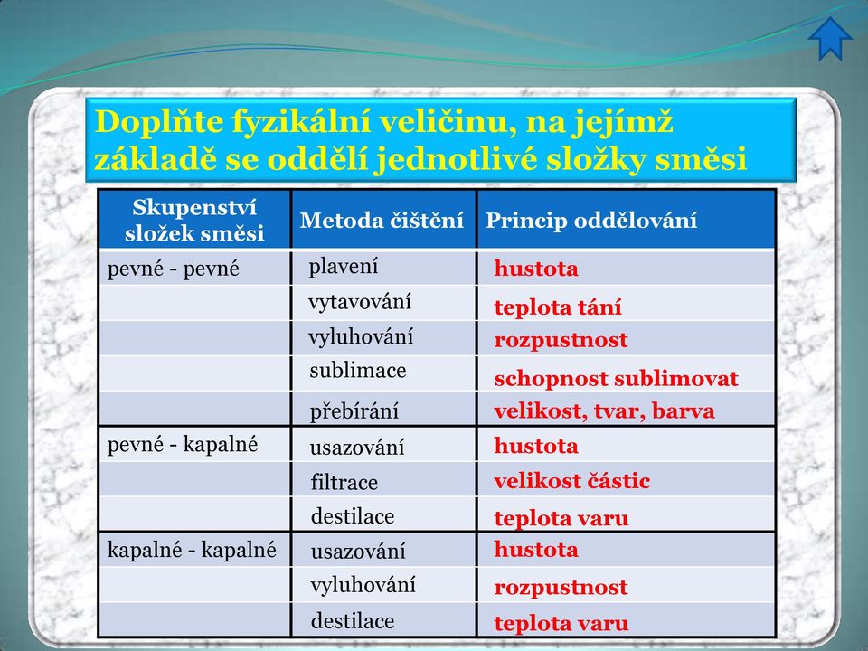 tání vyluhování rozpustnost sublimace schopnost sublimovat přebírání velikost, tvar, barva usazování hustota