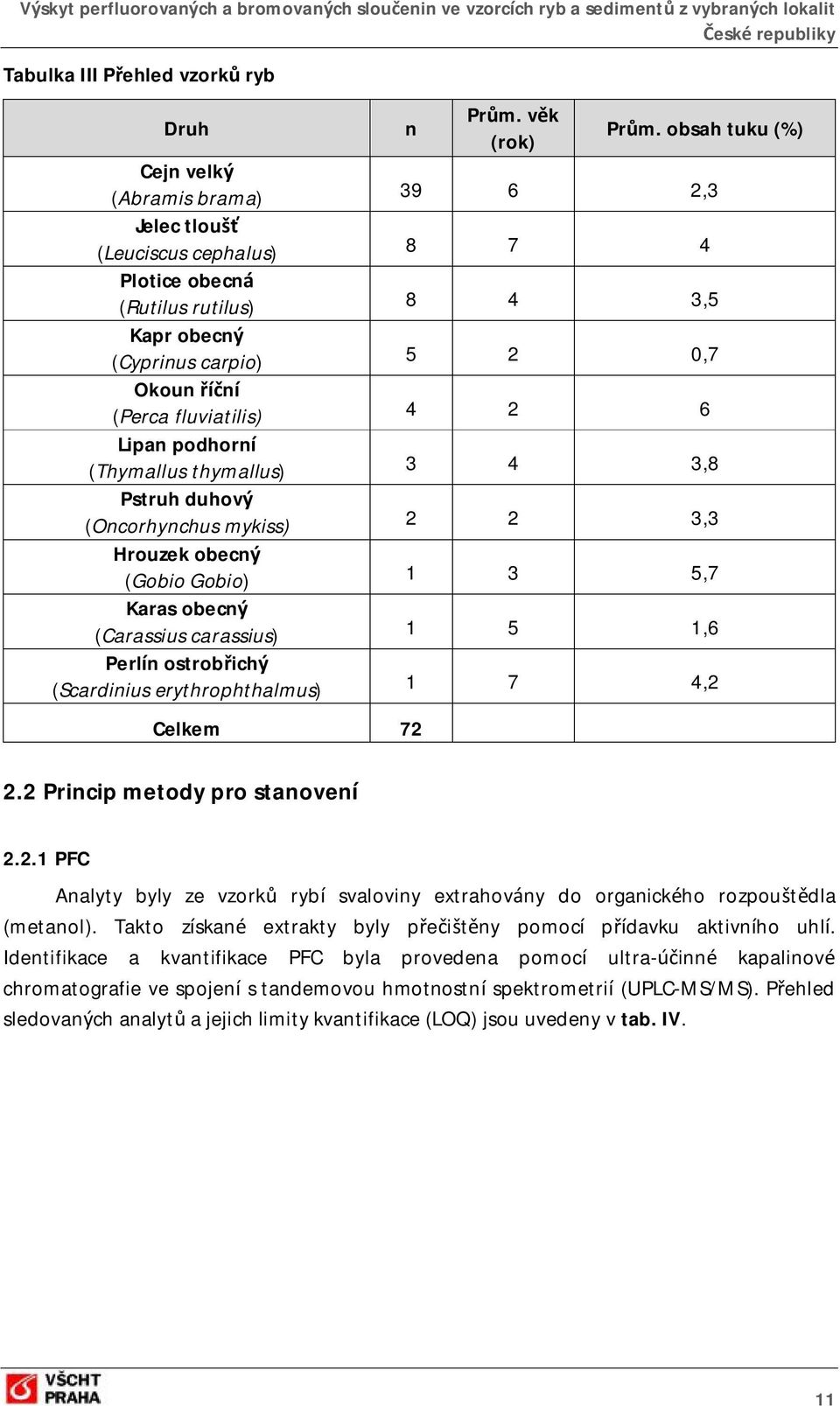fluviatilis) 4 2 6 Lipan podhorní (Thymallus thymallus) 3 4 3,8 Pstruh duhový (Oncorhynchus mykiss) 2 2 3,3 Hrouzek obecný (Gobio Gobio) 1 3 5,7 Karas obecný (Carassius carassius) 1 5 1,6 Perlín