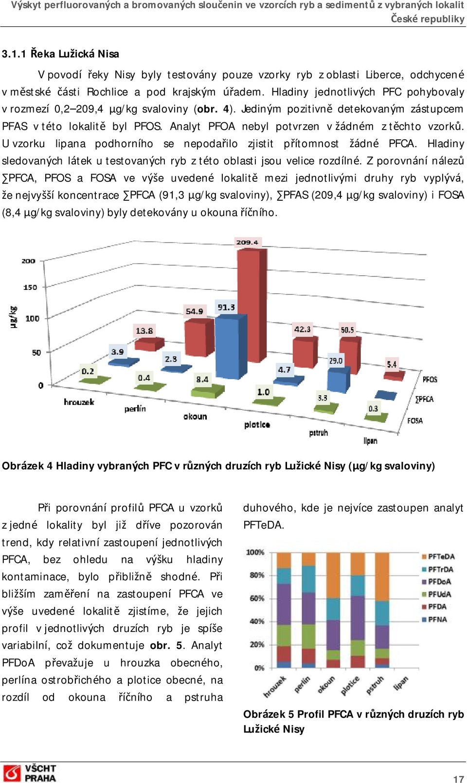 Analyt PFOA nebyl potvrzen v žádném z těchto vzorků. U vzorku lipana podhorního se nepodařilo zjistit přítomnost žádné PFCA.