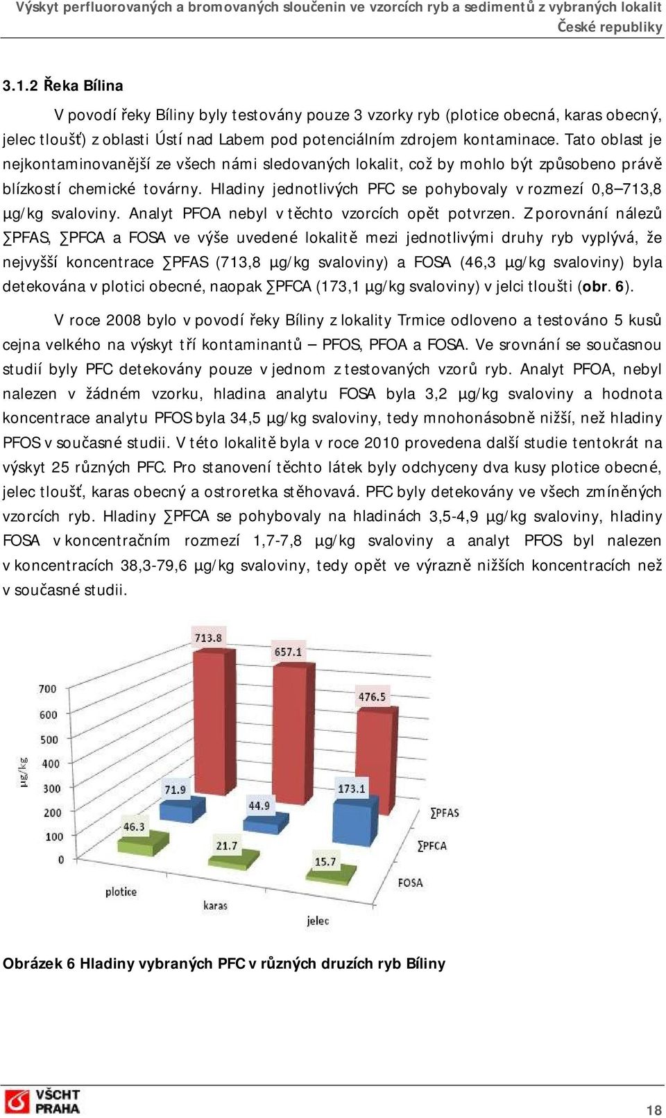 Hladiny jednotlivých PFC se pohybovaly v rozmezí 0,8 713,8 µg/kg svaloviny. Analyt PFOA nebyl v těchto vzorcích opět potvrzen.