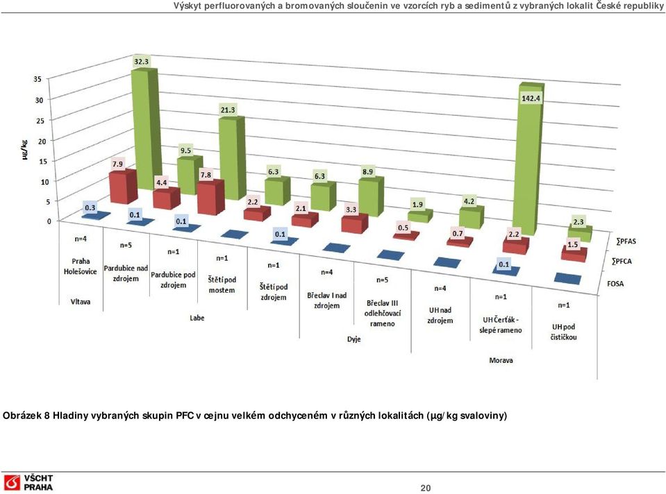 cejnu velkém odchyceném v