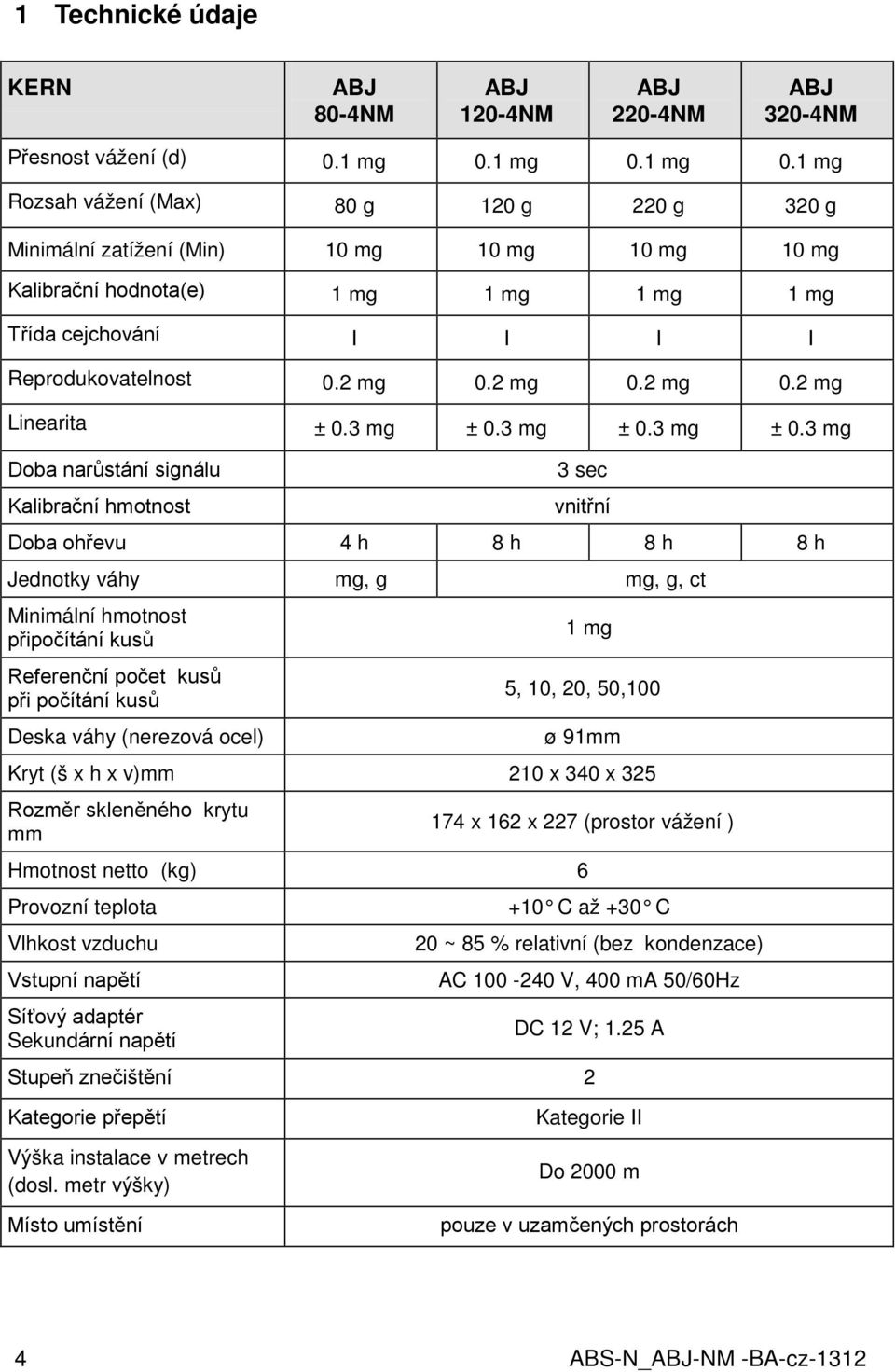 2 mg 0.2 mg 0.2 mg 0.2 mg Linearita ± 0.3 mg ± 0.