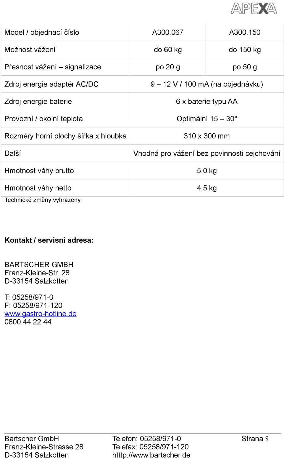 baterie typu AA Prvzní / klní teplta Optimální 15 30 Rzměry hrní plchy šířka x hlubka Další Hmtnst váhy brutt Hmtnst váhy nett Technické změny vyhrazeny.