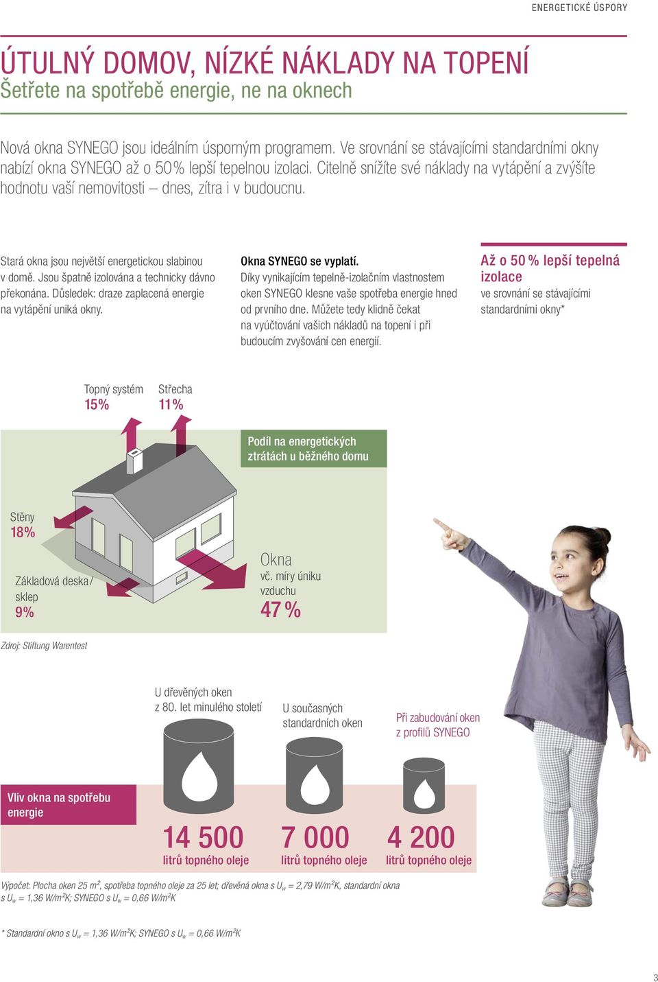 Stará okna jsou největší energetickou slabinou v domě. Jsou špatně izolována a technicky dávno překonána. Důsledek: draze zaplacená energie na vytápění uniká okny. Okna SYNEGO se vyplatí.