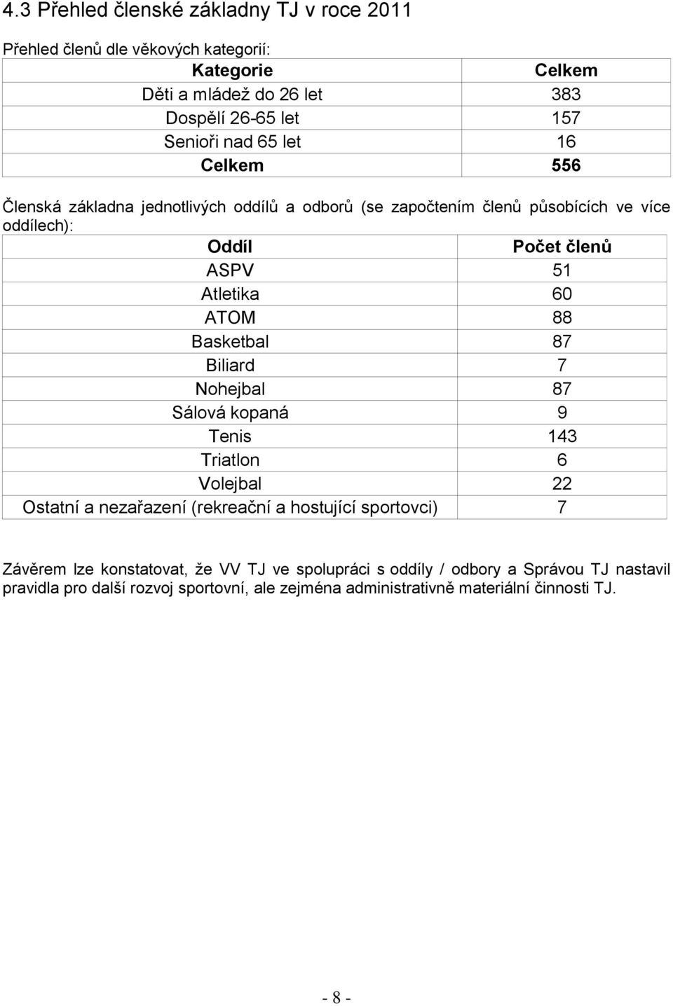 88 Basketbal 87 Biliard 7 Nohejbal 87 Sálová kopaná 9 Tenis 143 Triatlon 6 Volejbal 22 Ostatní a nezařazení (rekreační a hostující sportovci) 7 Závěrem lze