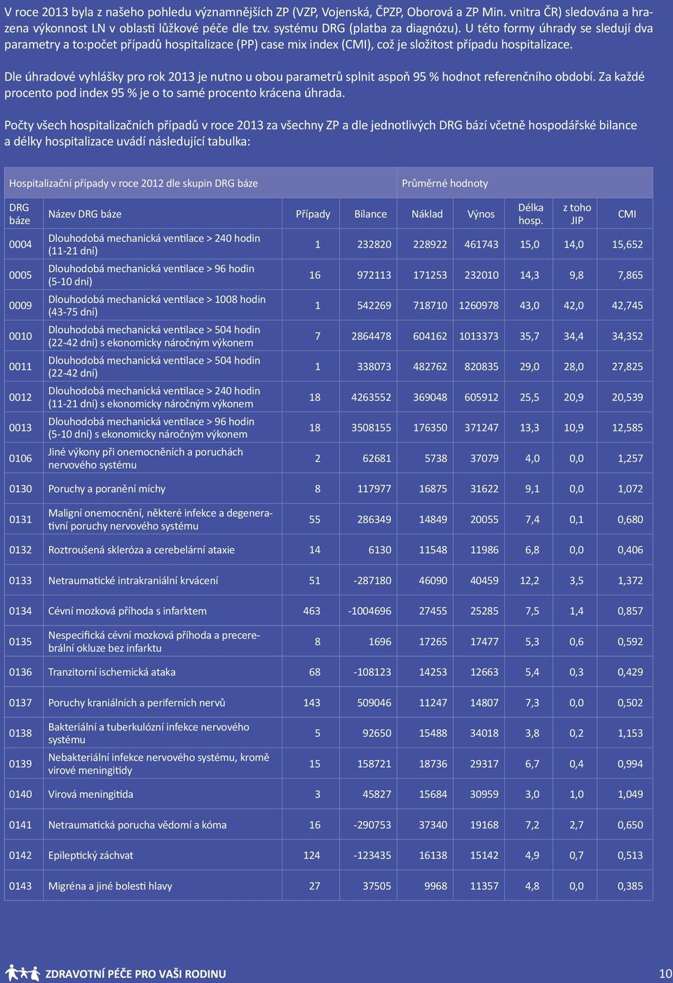 Dle úhradové vyhlášky pro rok 2013 je nutno u obou parametrů splnit aspoň 95 % hodnot referenčního období. Za každé procento pod index 95 % je o to samé procento krácena úhrada.