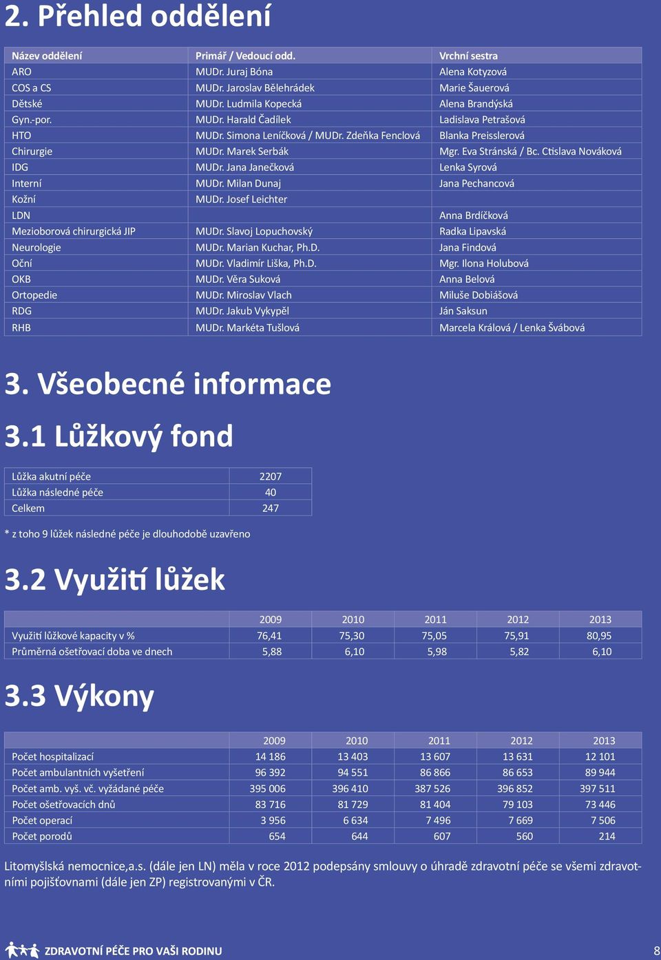 Eva Stránská / Bc. Ctislava Nováková IDG MUDr. Jana Janečková Lenka Syrová Interní MUDr. Milan Dunaj Jana Pechancová Kožní MUDr. Josef Leichter LDN Anna Brdíčková Mezioborová chirurgická JIP MUDr.