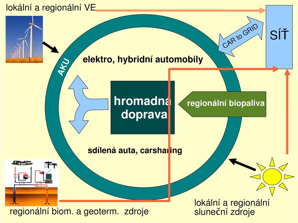 regionální biopaliva sdílená auta, carsharing