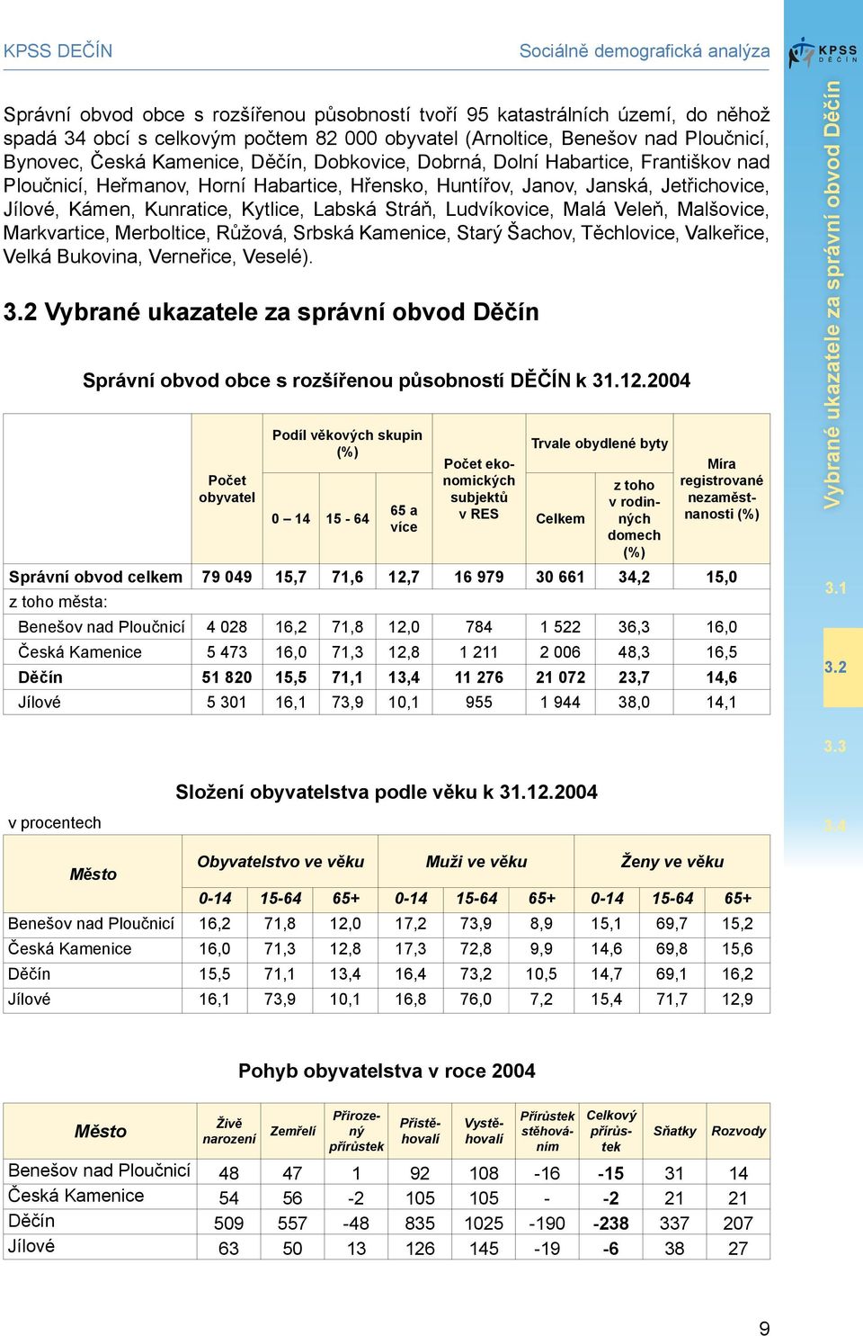Kytlice, Labská Stráň, Ludvíkovice, Malá Veleň, Malšovice, Markvartice, Merboltice, Růžová, Srbská Kamenice, Starý Šachov, Těchlovice, Valkeřice, Velká Bukovina, Verneřice, Veselé). 3.