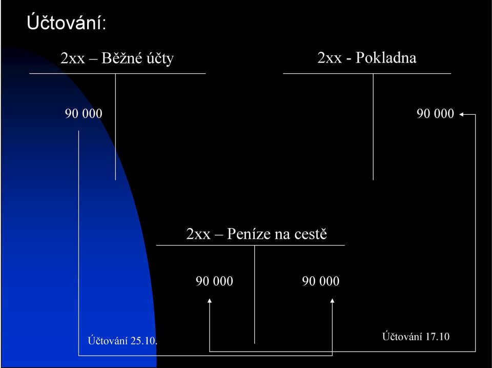 Peníze na cestě 90 000 90 000