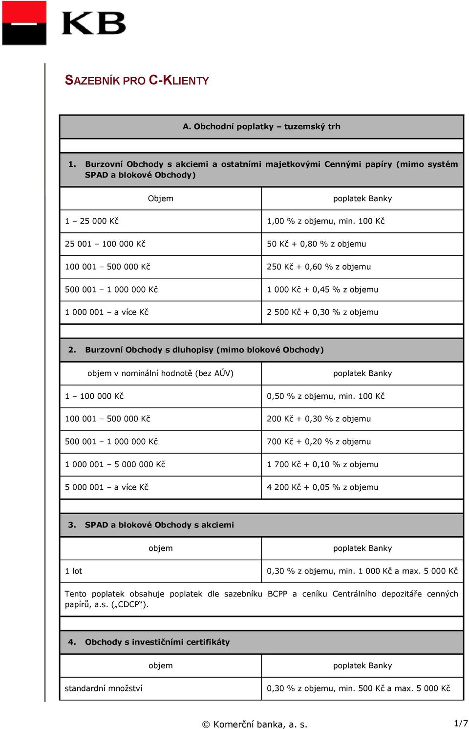 100 Kč 25 001 100 000 Kč 50 Kč + 0,80 % z objemu 100 001 500 000 Kč 250 Kč + 0,60 % z objemu 500 001 1 000 000 Kč 1 000 Kč + 0,45 % z objemu 1 000 001 a více Kč 2 500 Kč + 0,30 % z objemu 2.