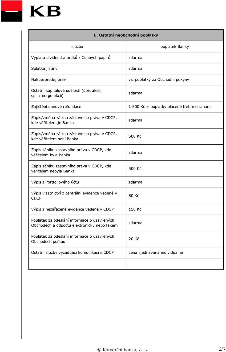 věřitelem není Banka 500 Kč Zápis zániku zástavního práva v CDCP, kde věřitelem byla Banka Zápis zániku zástavního práva v CDCP, kde věřitelem nebyla Banka 500 Kč Výpis z Portfoliového účtu Výpis