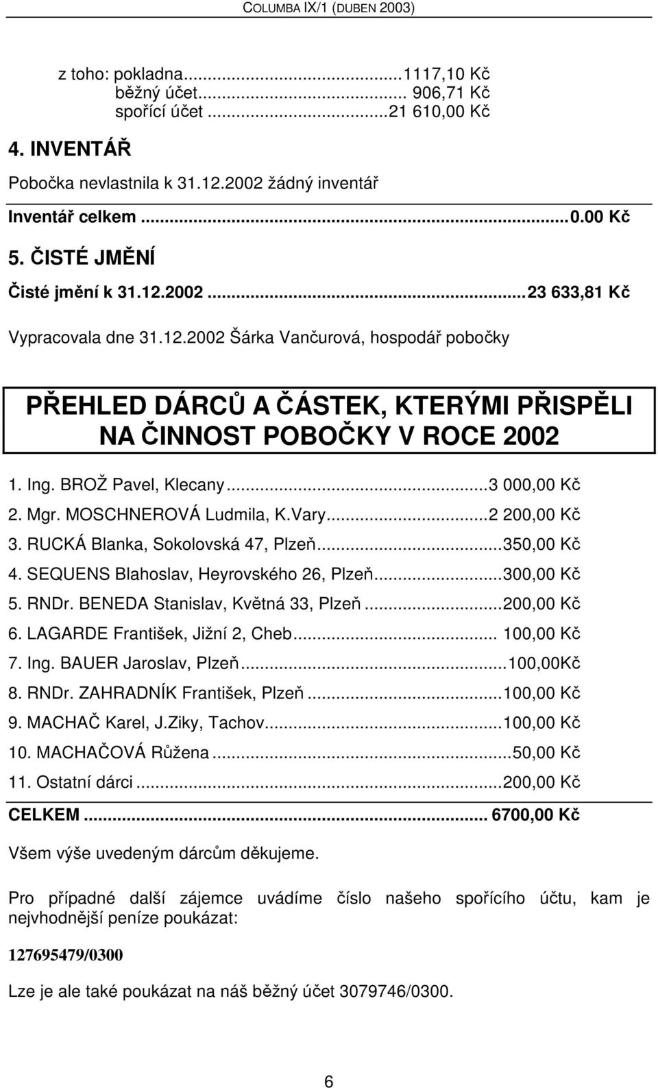 Mgr. MOSCHNEROVÁ Ludmila, K.Vary...2 200,00 Kč 3. RUCKÁ Blanka, Sokolovská 47, Plzeň...350,00 Kč 4. SEQUENS Blahoslav, Heyrovského 26, Plzeň...300,00 Kč 5. RNDr. BENEDA Stanislav, Květná 33, Plzeň.