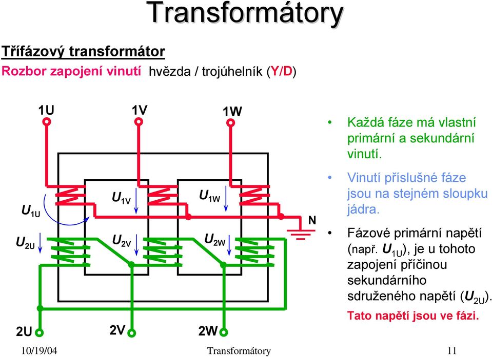 Vinutí příslušné fáze jsou na stejném sloupku jádra. Fázové primární napětí (např.