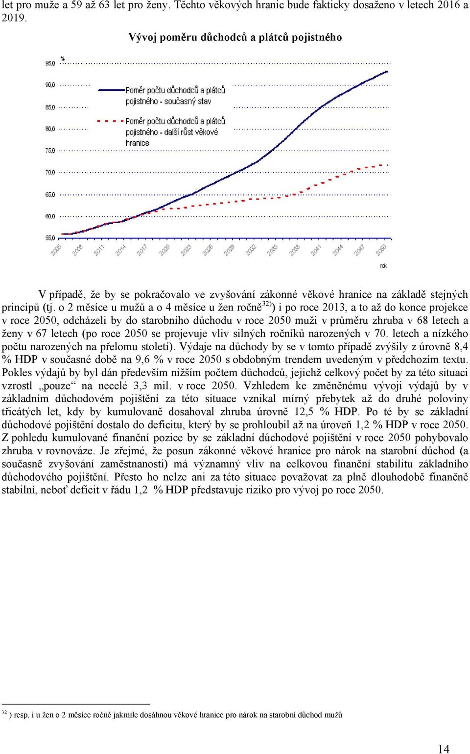 o 2 měsíce u mužů a o 4 měsíce u žen ročně 32) ) i po roce 2013, a to až do konce projekce v roce 2050, odcházeli by do starobního důchodu v roce 2050 muži v průměru zhruba v 68 letech a ženy v 67
