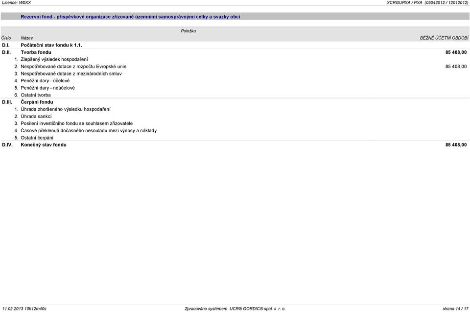 Penìžní dary - úèelové 5. Penìžní dary - neúèelové 6. Ostatní tvorba D.III. Èerpání fondu 1. Úhrada zhoršeného výsledku hospodaøení 2. Úhrada sankcí 3.