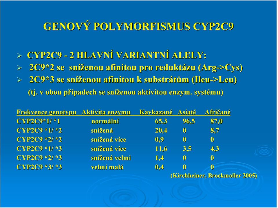 systému) Frekvence genotypu Aktivita enzymu Kavkazané Asiaté Afričan ané CYP2C9*1/ *1 normáln lní 65,3 96,5 87,0 CYP2C9 *1/ *2 snížen ená