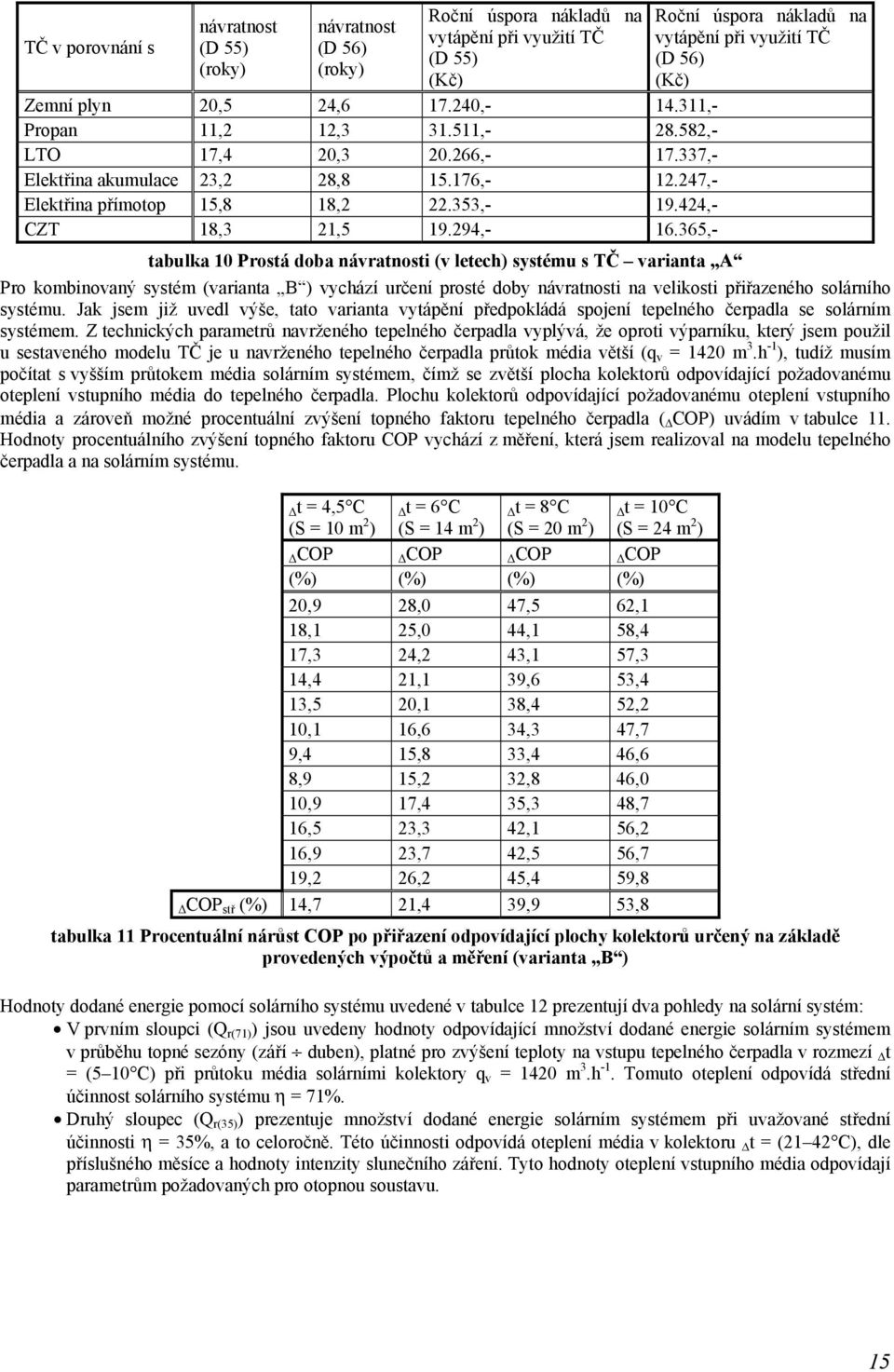 365,- Roční úspora nákladů na vytápění při využití TČ (D 56) (Kč) tabulka 10 Prostá doba návratnosti (v letech) systému s TČ varianta A Pro kombinovaný systém (varianta B ) vychází určení prosté doby