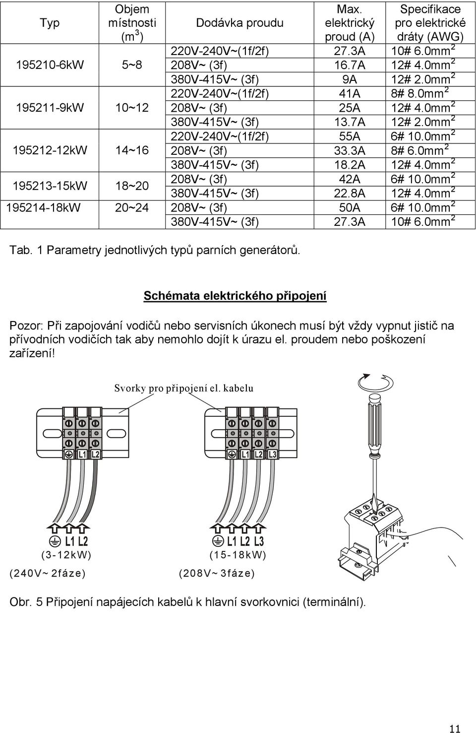 0mm 2 208V~ (3f) 25A 12# 4.0mm 2 380V-415V~ (3f) 13.7A 12# 2.0mm 2 220V-240V~(1f/2f) 55A 6# 10.0mm 2 208V~ (3f) 33.3A 8# 6.0mm 2 380V-415V~ (3f) 18.2A 12# 4.0mm 2 208V~ (3f) 42A 6# 10.