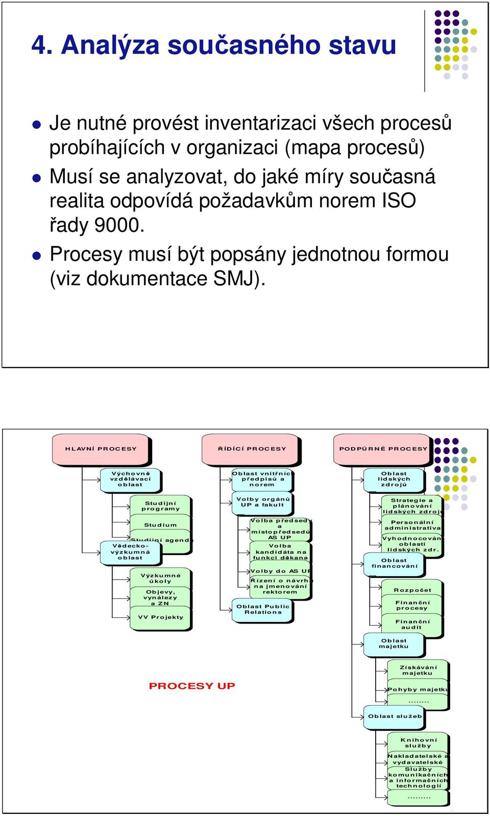 H LAVNÍ PR OC ESY ÍD ÍC Í PR OC ESY POD P R N É PR OC ESY Výcho vn vzdlávací o b last Oblast vnitních ped pis a n o rem Ob last lid ských zd ro j Stu d ijn í p ro g ramy Stu d ium Studijní agenda Vd