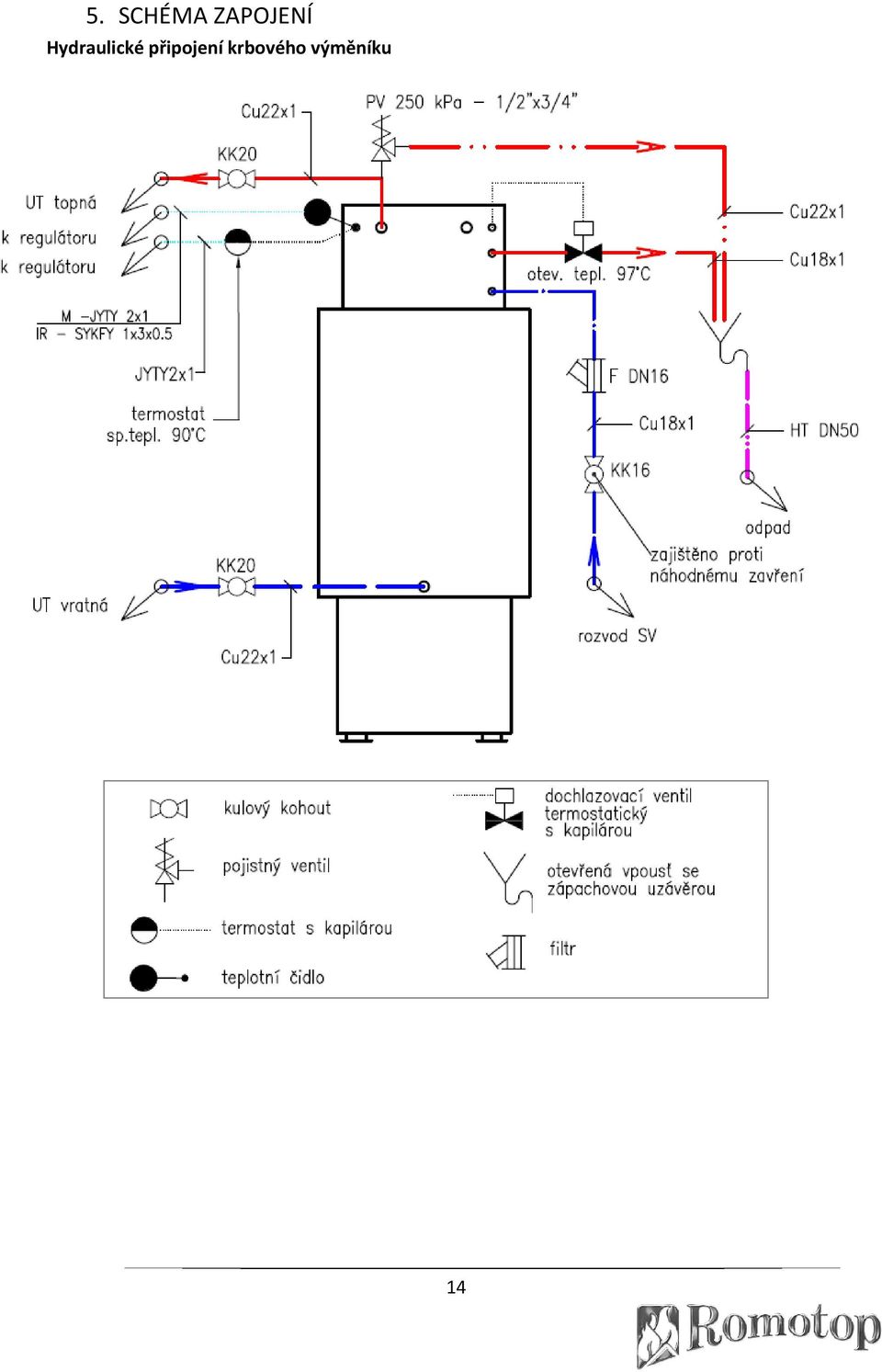 Hydraulické