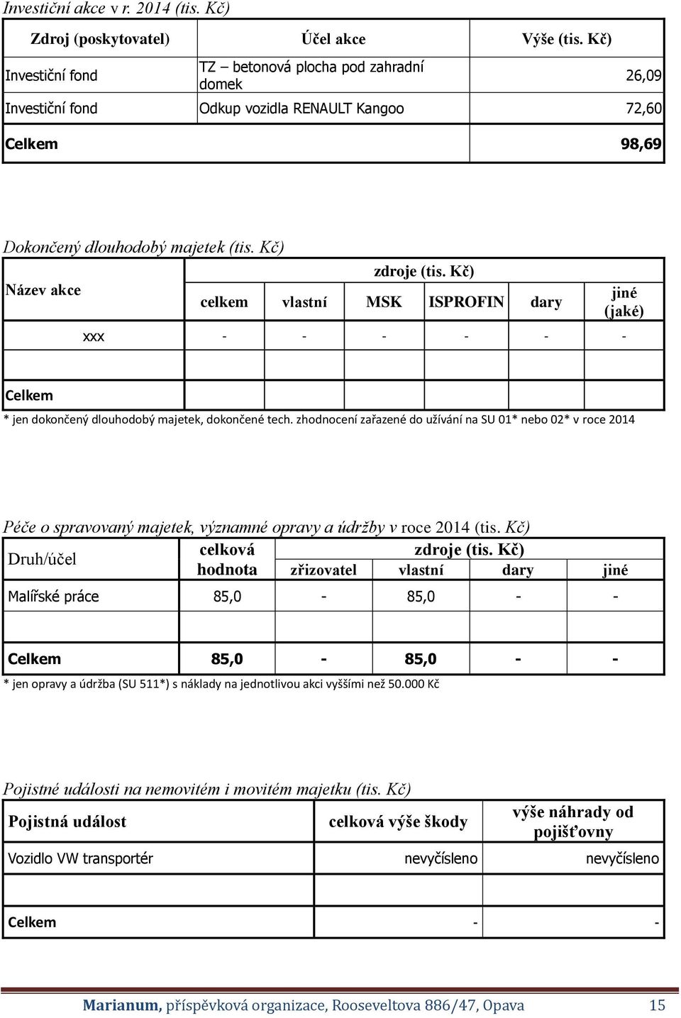 Kč) celkem vlastní MSK ISPROFIN dary xxx - - - - - - jiné (jaké) Celkem * jen dokončený dlouhodobý majetek, dokončené tech.