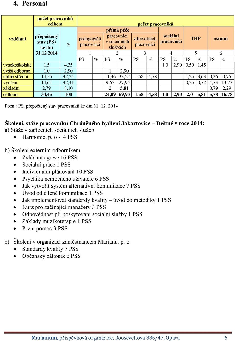 2014 1 2 3 4 5 6 PS % PS % PS % PS % PS % PS % vysokoškolské 1,5 4,35 1,0 2,90 0,50 1,45 vyšší odborné 1,0 2,90 1 2,90 úplné střední 14,55 42,24 11,46 33,27 1,58 4,58 1,25 3,63 0,26 0,75 vyučen 14,61